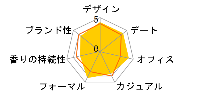 �~�X�f�B�I�[�� �u���[�~���O�u�[�P EDT 50ml�̃��[�U�[���r���[