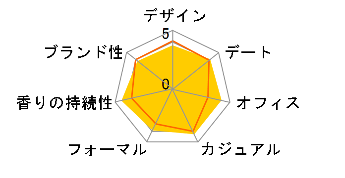 �n�b�s�[ EDP 100ml�̃��[�U�[���r���[