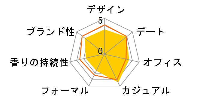 �n�b�s�[�t�H�[���� EDC 50ml�̃��[�U�[���r���[