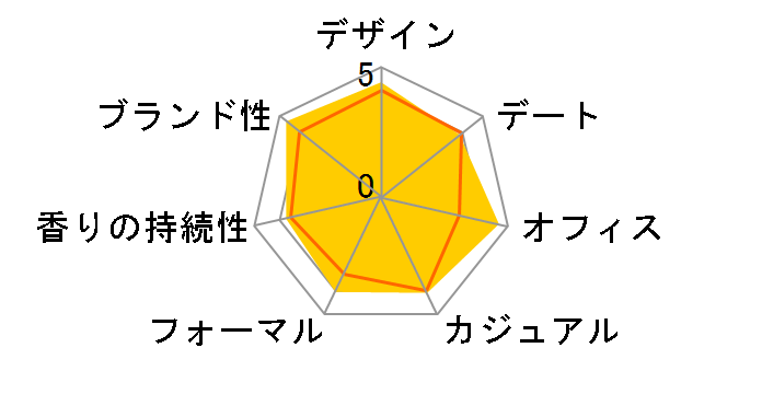 �i�C���̒� EDT 100ml�̃��[�U�[���r���[