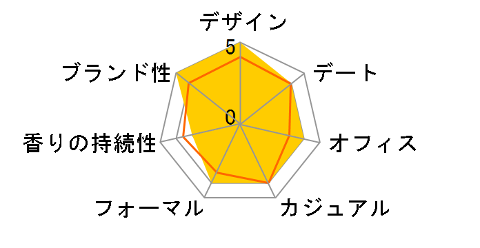 �R���T���g���h�����W�����F���g EDT 50ml�̃��[�U�[���r���[