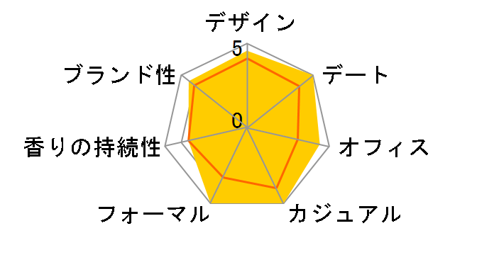 �e�[�� �h�D �G�����X EDT 100ml�̃��[�U�[���r���[