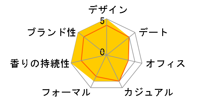 �T���T��EDT 30ml�̃��[�U�[���r���[