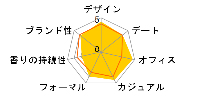 NEW ���[�p �P���]�[ �v�[���I�� EDT 50ml�̃��[�U�[���r���[