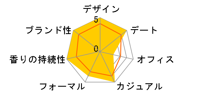 �L�Z�����Y ���[�W�� EDT 50ml�̃��[�U�[���r���[