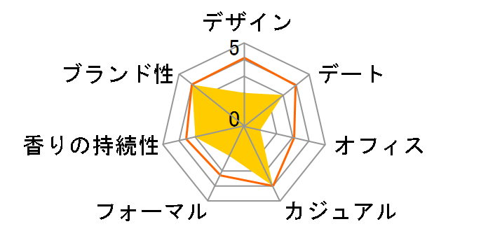 �E���g���}���� �n���C EDT 50ml�̃��[�U�[���r���[