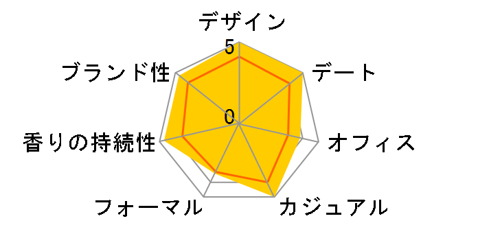 �W�F���g���}�� EDT 100ml�̃��[�U�[���r���[