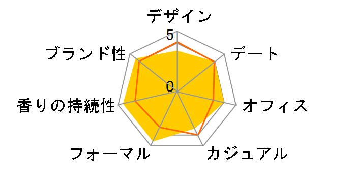 �A�����[�� EDP 50ml�̃��[�U�[���r���[