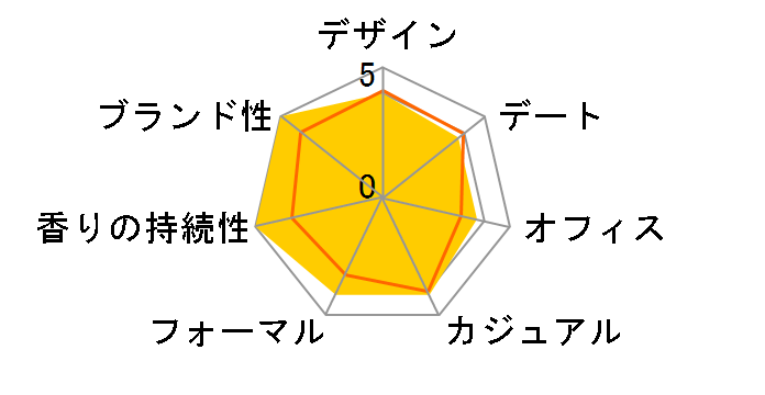 �A�����[�� EDT 50ml�̃��[�U�[���r���[