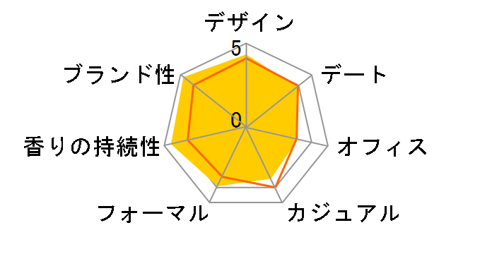 �G�S�C�X�g �v���`�i�� EDT 100ml�̃��[�U�[���r���[