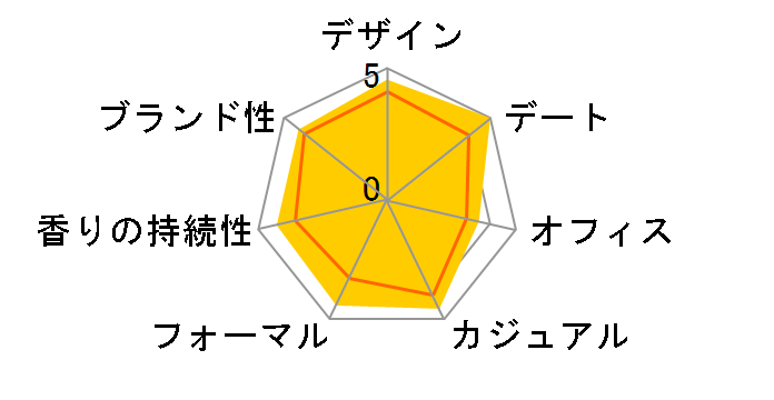 �N���X�^�� EDT 60ml�̃��[�U�[���r���[