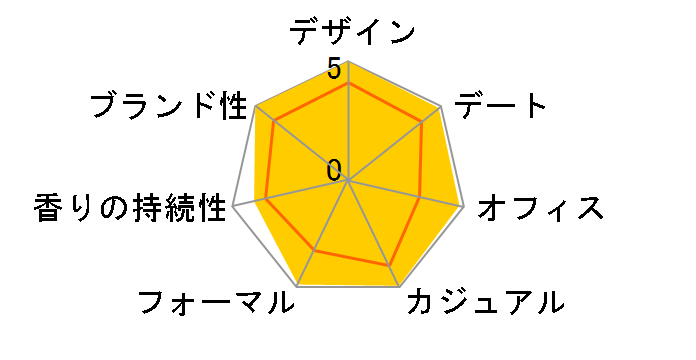 �`�����X EDT 100ml�̃��[�U�[���r���[