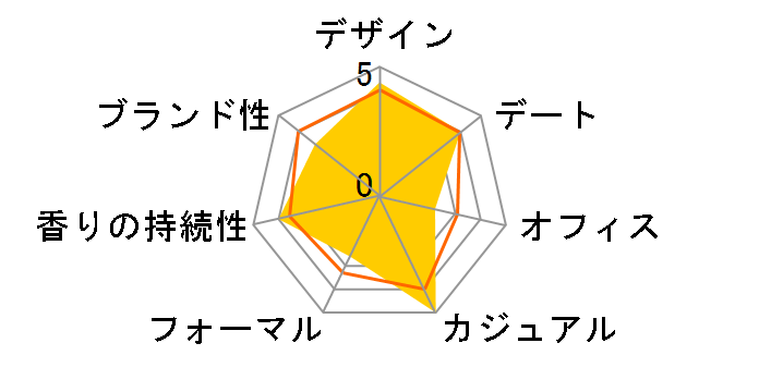 �A�����[�� �I�� �X�|�[�c EDT 100ml�̃��[�U�[���r���[