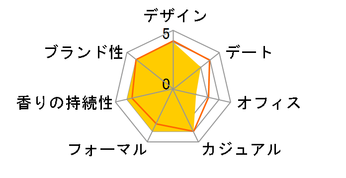 �A�����[�� �Z���V���A�� EDP 50ml�̃��[�U�[���r���[