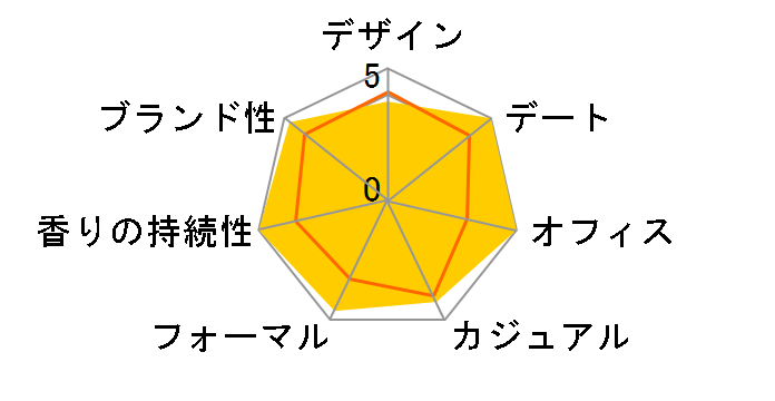 �T���_�[�t�H�[���� EDT 40ml�̃��[�U�[���r���[