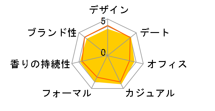 �N�[���E�H�[�^�[ EDT 125ml�̃��[�U�[���r���[