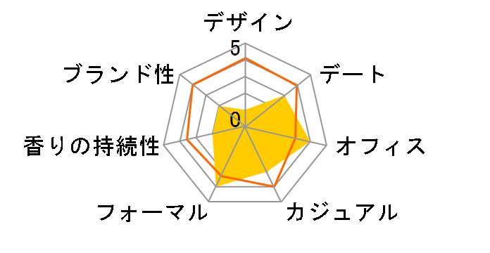 �N�[���E�H�[�^�[ EDT 40ml�̃��[�U�[���r���[