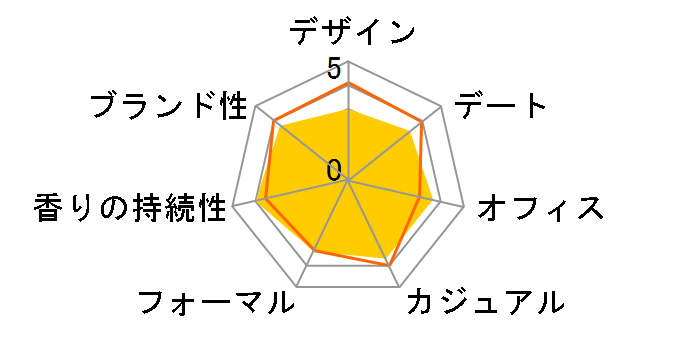 �g�~�[ EDC 30ml�̃��[�U�[���r���[