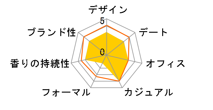 �g�~�[�K�[�� EDC 30ml�̃��[�U�[���r���[