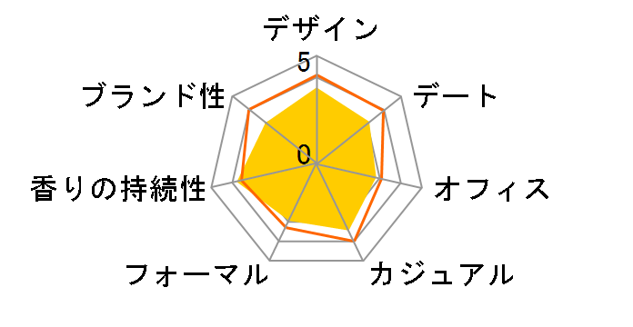 �X�J���v�`���[�I�� EDT 30ml�̃��[�U�[���r���[