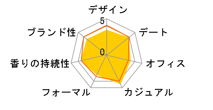 �E�B�[�N�G���h �t�H�[���� EDT 50ml�̃��[�U�[���r���[