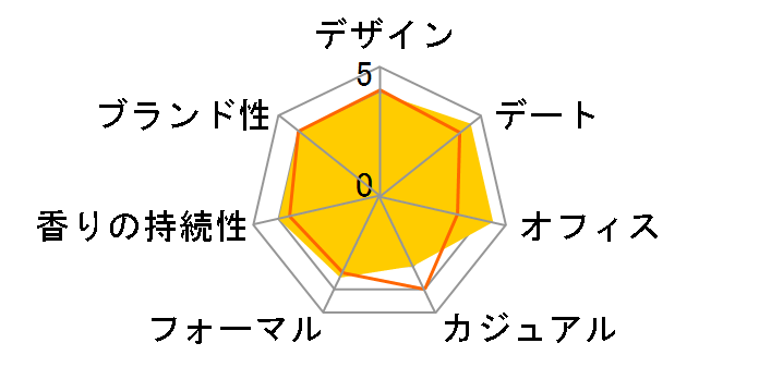 �u���b�g �t�H�[���� EDT 30ml�̃��[�U�[���r���[