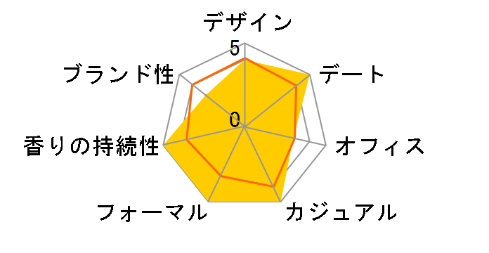 �C���J���g �h���[�� EDT 50ml�̃��[�U�[���r���[