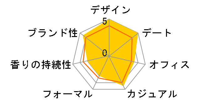 �C���J���g �V���C�� EDT 30ml�̃��[�U�[���r���[