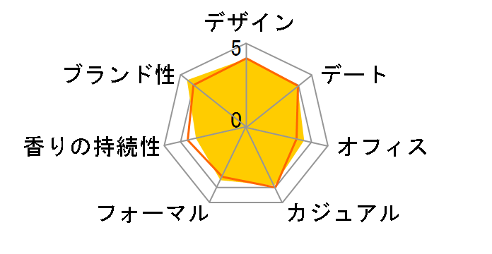 �v�[���I�� EDT 100ml�̃��[�U�[���r���[