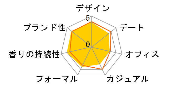 �u���b�N EDT 75ml�̃��[�U�[���r���[