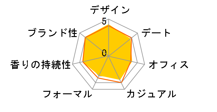 �u���[ �v�[���I�� EDT 100ml�̃��[�U�[���r���[