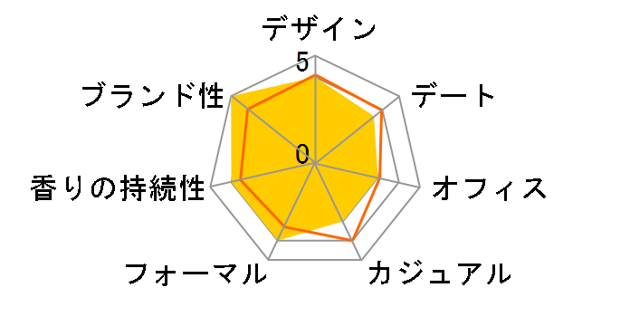 �u���[�m�b�e �v�[���I�� EDT 50ml�̃��[�U�[���r���[