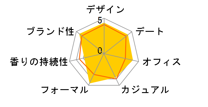 �I���j�A �N���X�^���� EDT 65ml�̃��[�U�[���r���[