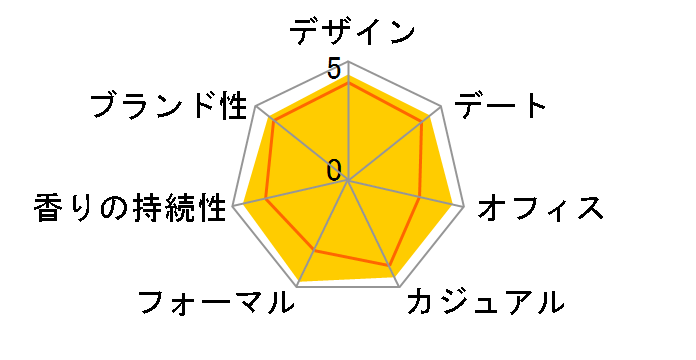 �A�N�A �v�[���I�� EDT 100ml�̃��[�U�[���r���[