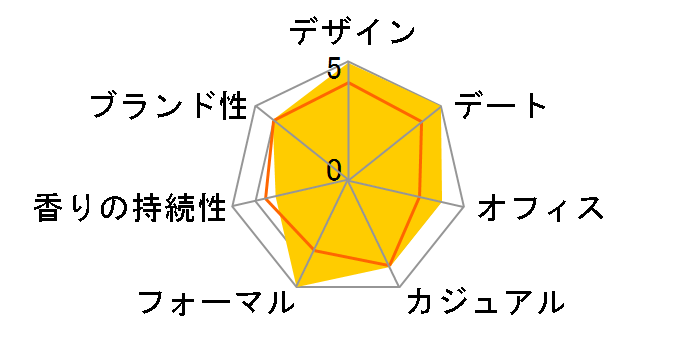 �I���j�A �A���W�X�g EDT 40ml�̃��[�U�[���r���[