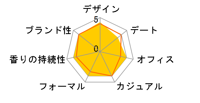 �A�N�A �v�[���I�� �}���� EDT 50ml�̃��[�U�[���r���[