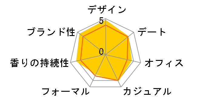 �A�N�A �v�[���I�� �}���� EDT 100ml�̃��[�U�[���r���[