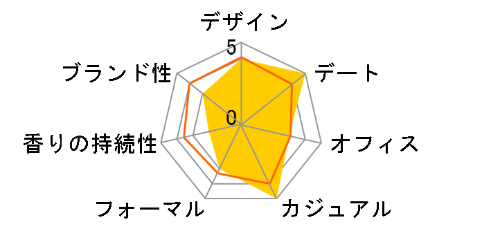 ���F���T�[�` �u���C�g �N���X�^�� EDT 30ml�̃��[�U�[���r���[