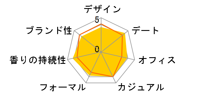 ���}���X EDP 50ml�̃��[�U�[���r���[