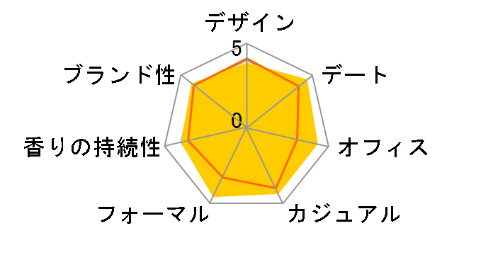 �~�E���E�N EDP 30ml�̃��[�U�[���r���[