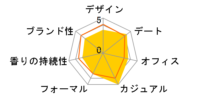 CO2 �X�J�C���[�x�� EDT 100ml�̃��[�U�[���r���[