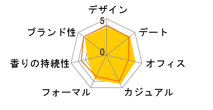 CO2 �v�[���I�� EDP 100ml�̃��[�U�[���r���[