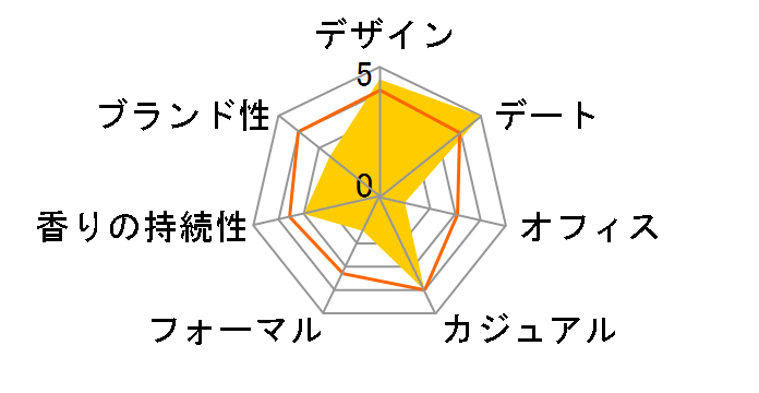 �M���y�V���N EDP 100ml�̃��[�U�[���r���[