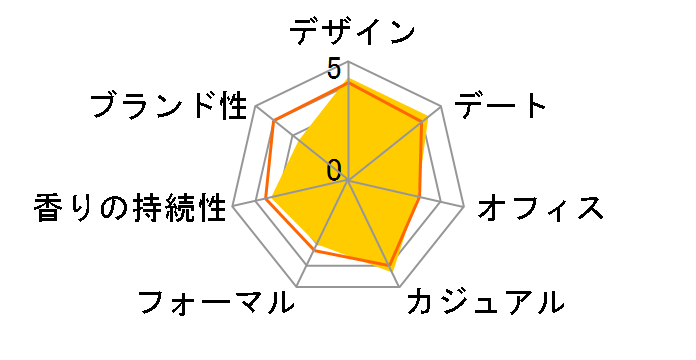 �X���^�� EDP 100ml�̃��[�U�[���r���[