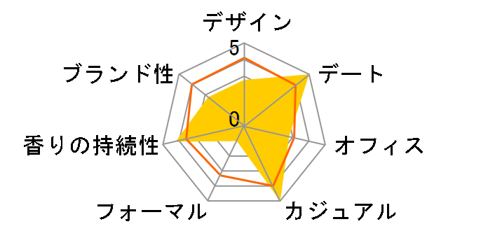 �Z�N�V�[�K�[�� EDT 100ml�̃��[�U�[���r���[