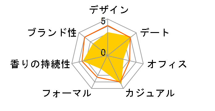 �Z�N�V�[�R�R�i�b�c EDT 100ml�̃��[�U�[���r���[