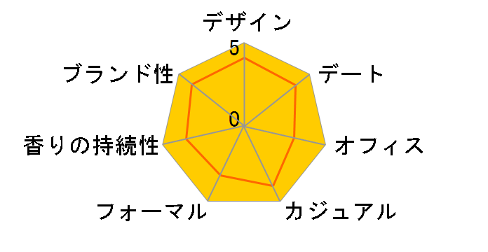 ���b�L�[�}�� �V���o�[ EDP 100ml�̃��[�U�[���r���[