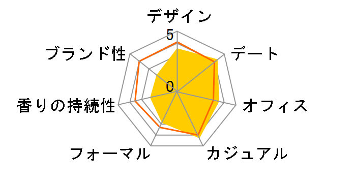 ���b�L�[�}�� �u���[ EDP 100ml�̃��[�U�[���r���[