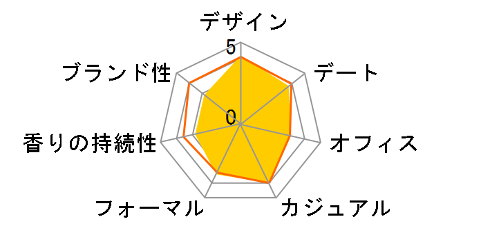 CO2 �G�N�X�g���[�� �v�[���I�� EDP 100ml�̃��[�U�[���r���[