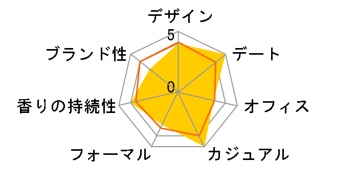 �A�j�}���t�H�[���� EDT 50ml�̃��[�U�[���r���[